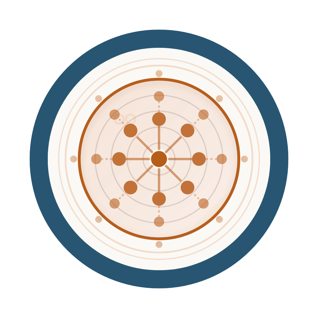 Rueda de mis Relaciones